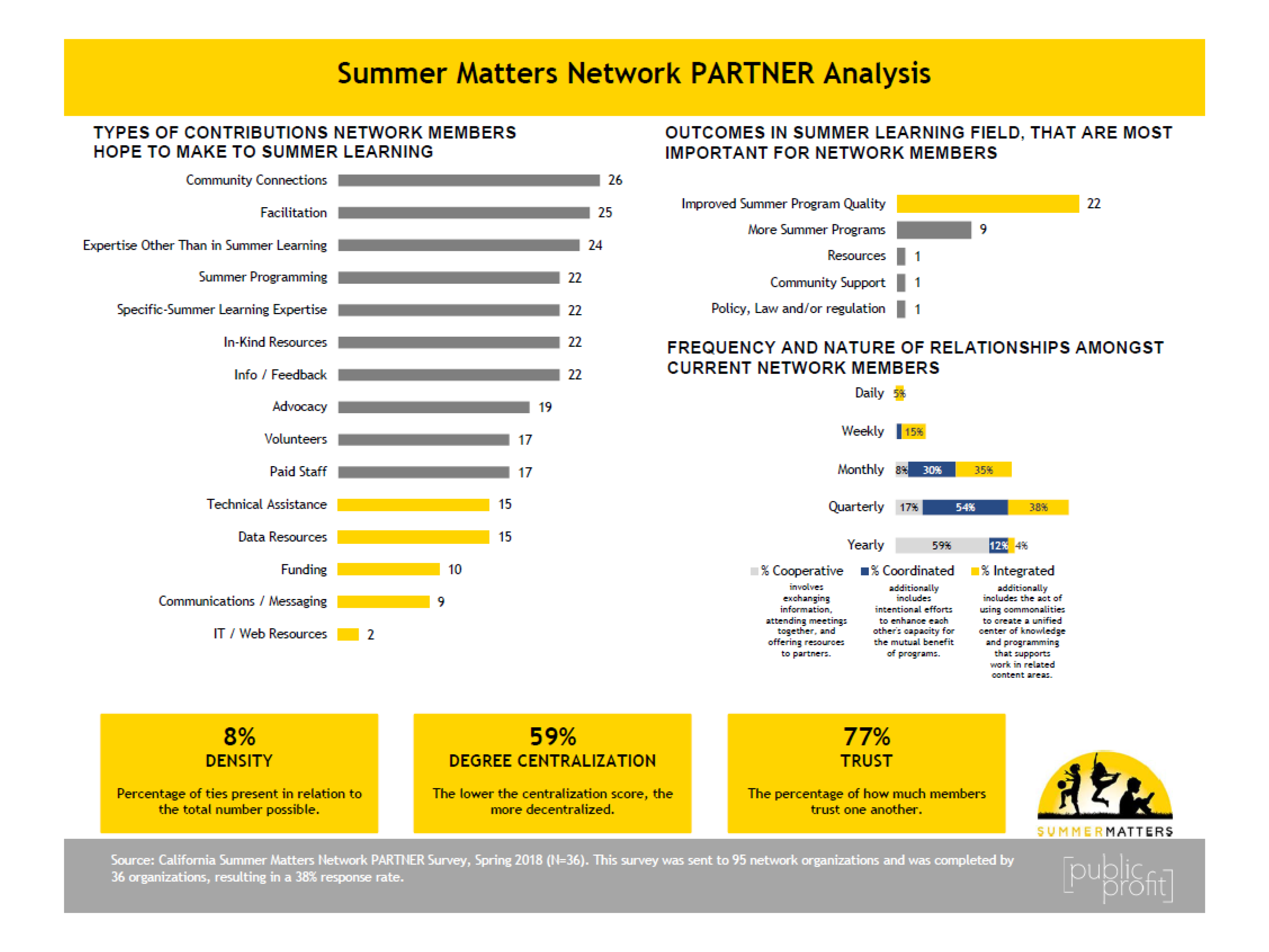 California Summer Matters Network — CalSAC